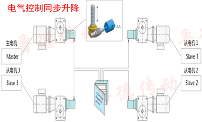 <strong>電動絲杆升降平台</strong>