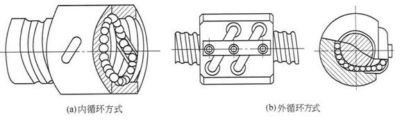 SJB滾珠絲（sī）杆升降機